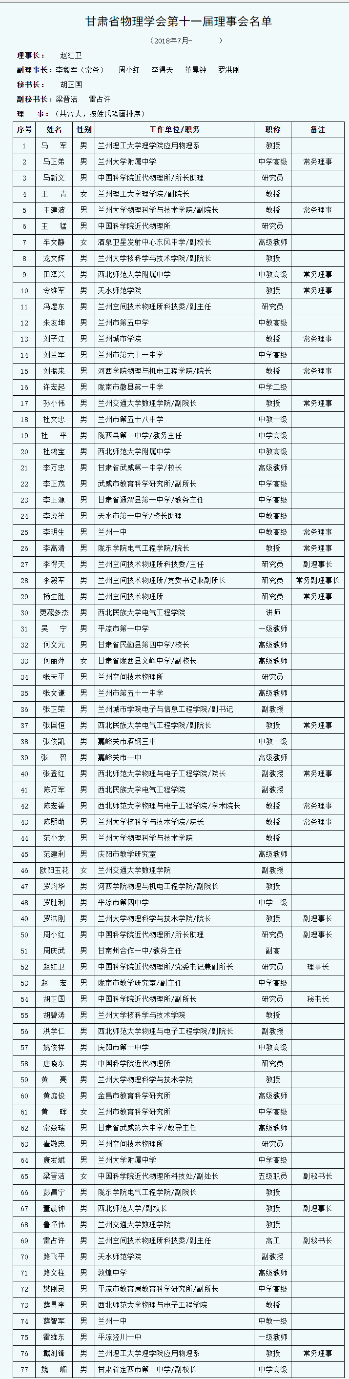 甘肃省物理学会第十一届理事会.png